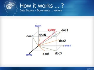 How it works … ?
Data Source – Documents … vectors
 