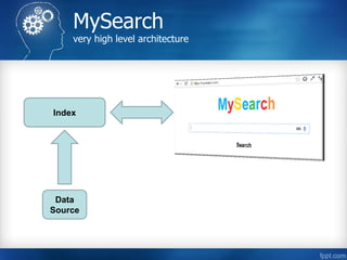 MySearch
very high level architecture
Data
Source
Index
 