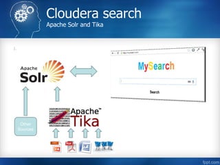 Cloudera search
Apache Solr and Tika
1.
Other
Sources
 