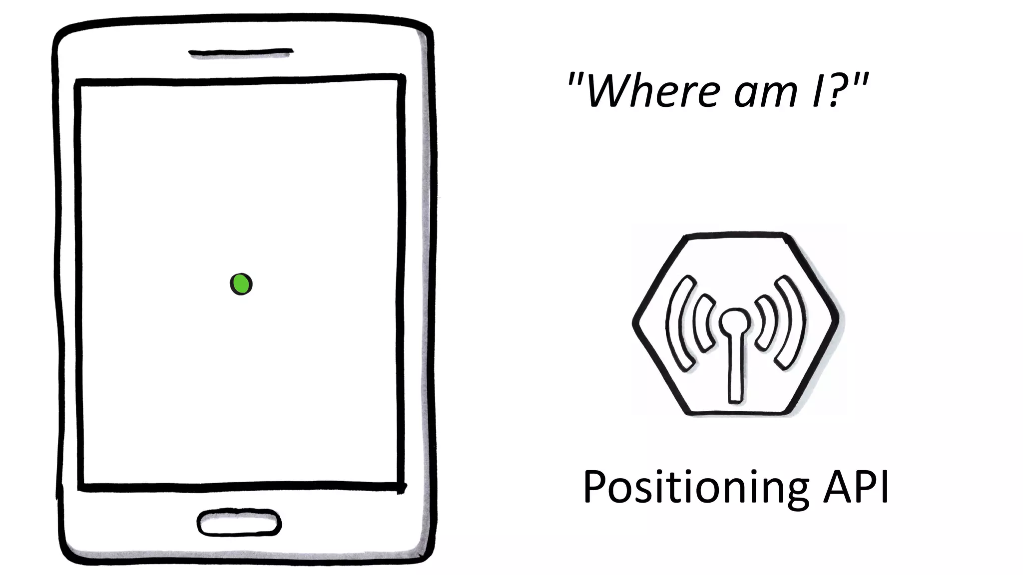 "Where am I?"
Positioning API
 