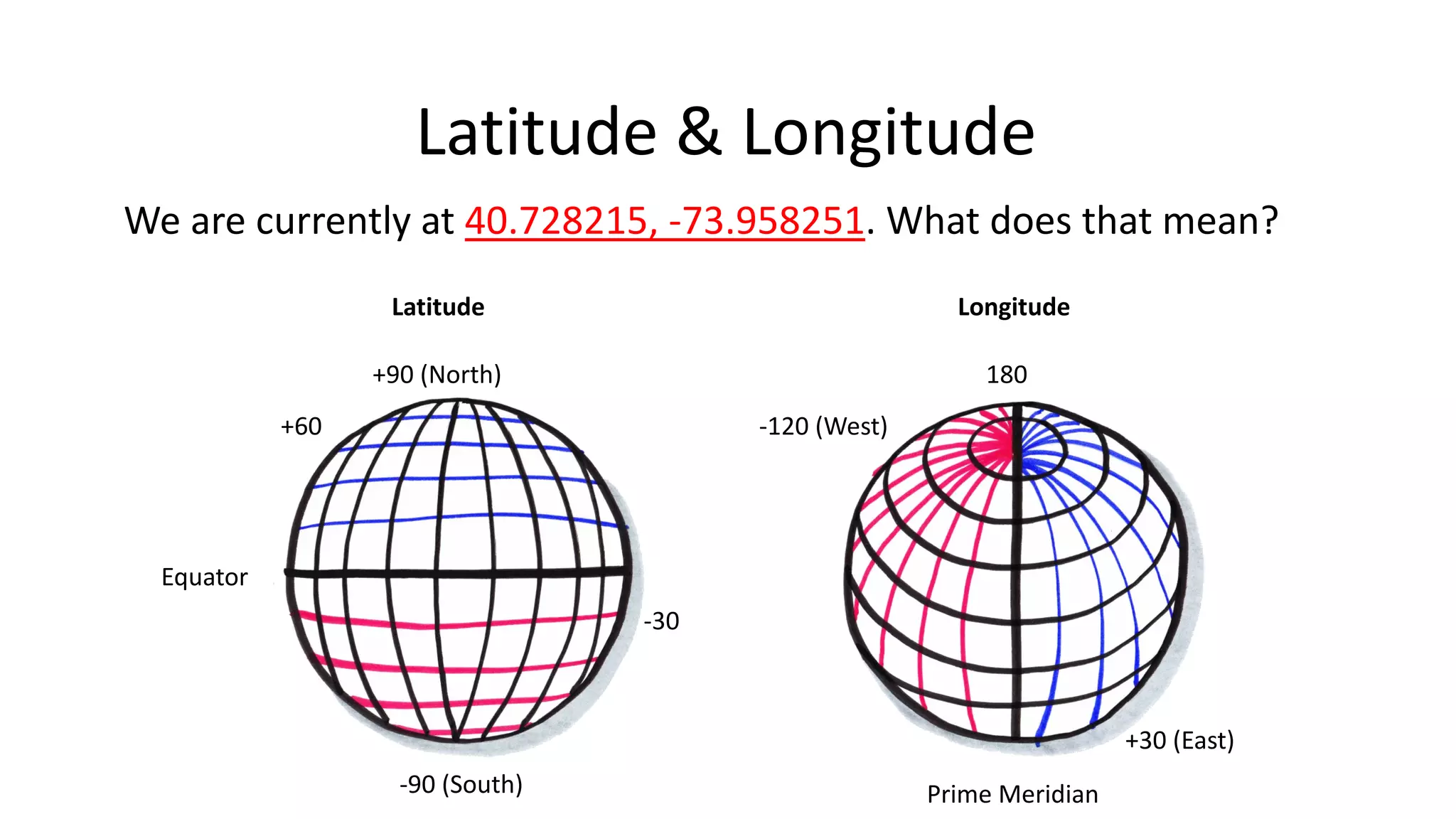 We are currently at 40.728215, -73.958251. What does that mean?
Latitude & Longitude
Latitude Longitude
Equator
Prime Meridian
+60
-30
-90 (South)
+90 (North) 180
-120 (West)
+30 (East)
 