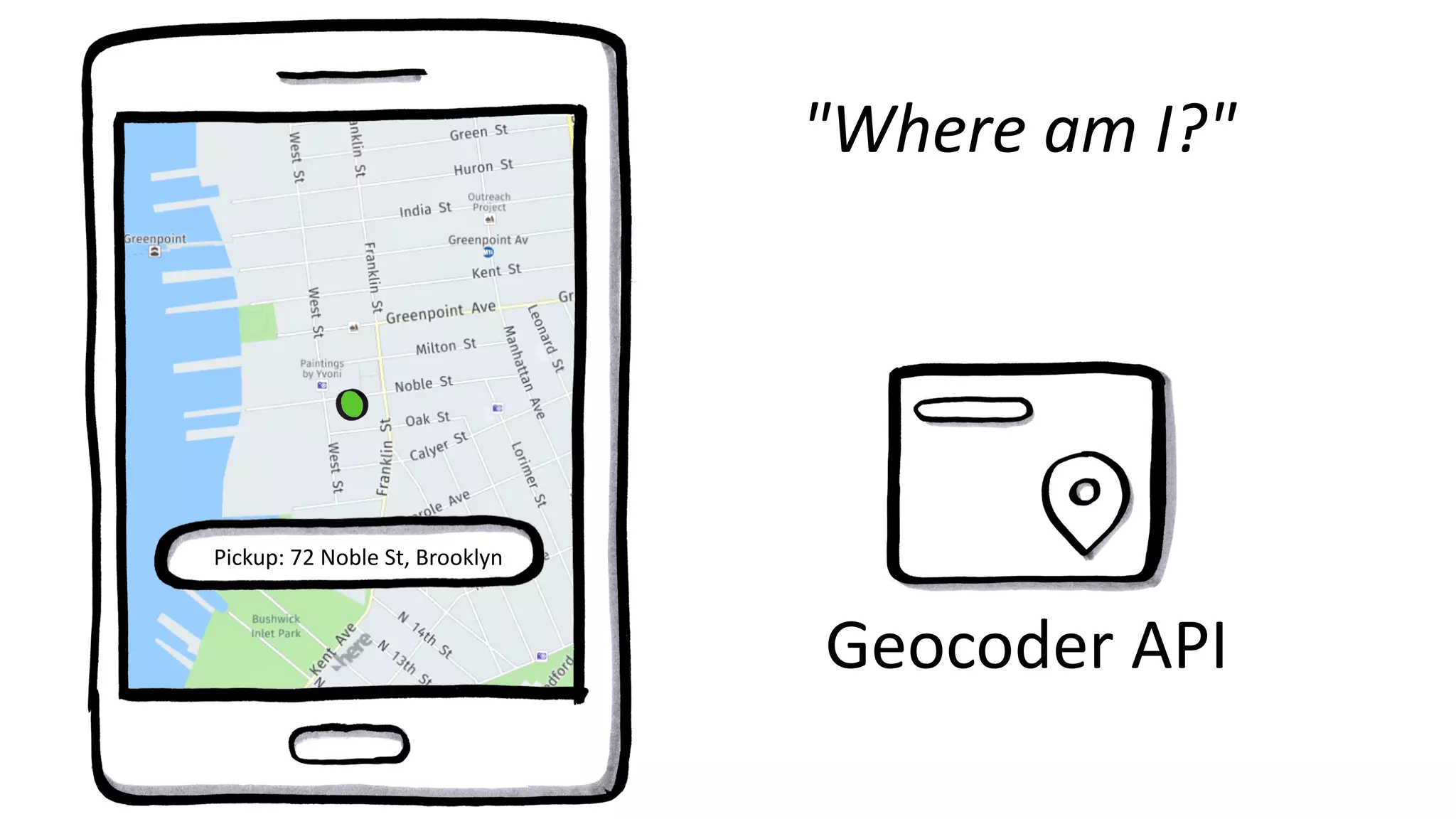 Geocoder API
"Where am I?"
Pickup: 72 Noble St, Brooklyn
 
