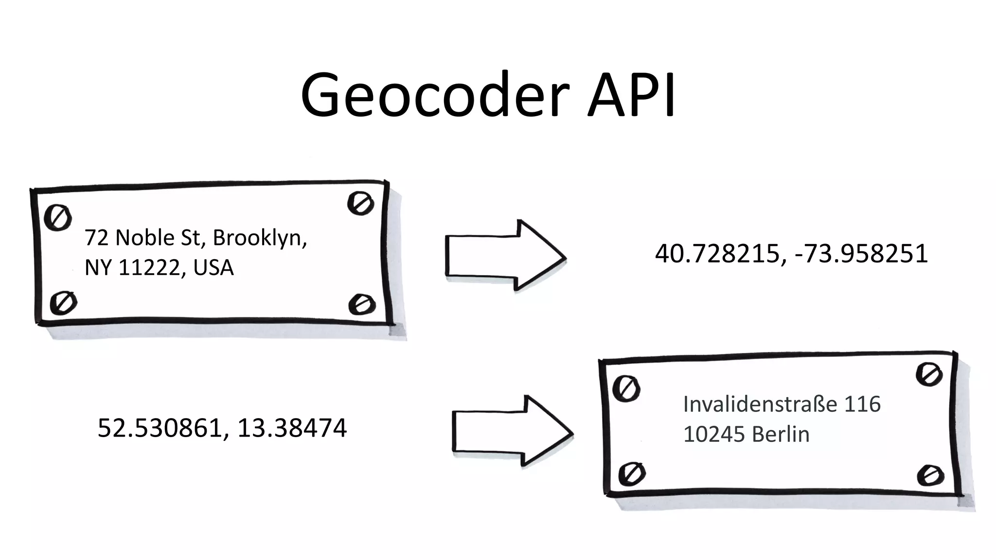 Geocoder API
Invalidenstraße 116
10245 Berlin52.530861, 13.38474
72 Noble St, Brooklyn,
NY 11222, USA
40.728215, -73.958251
 