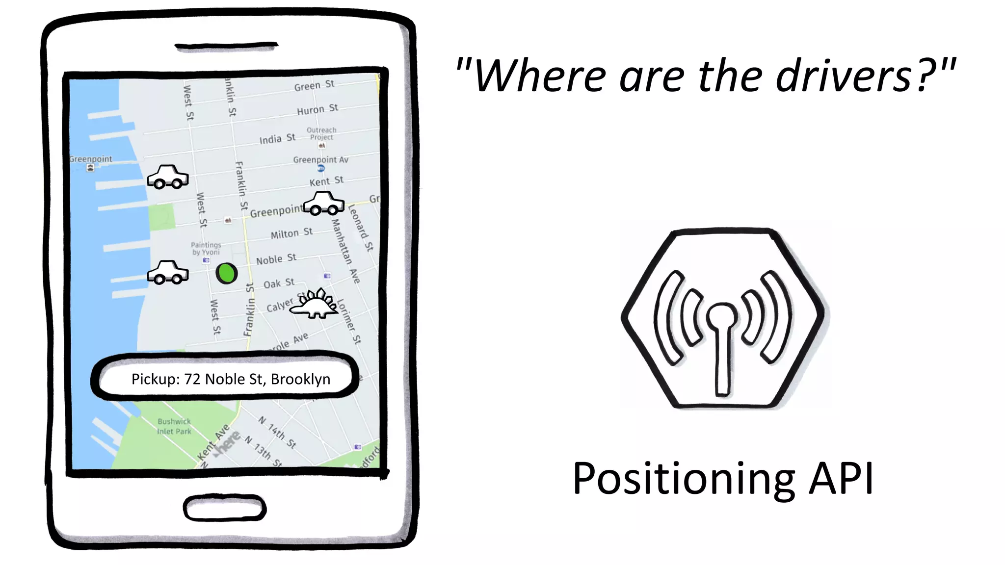 "Where are the drivers?"
Pickup: 72 Noble St, Brooklyn
Positioning API
 