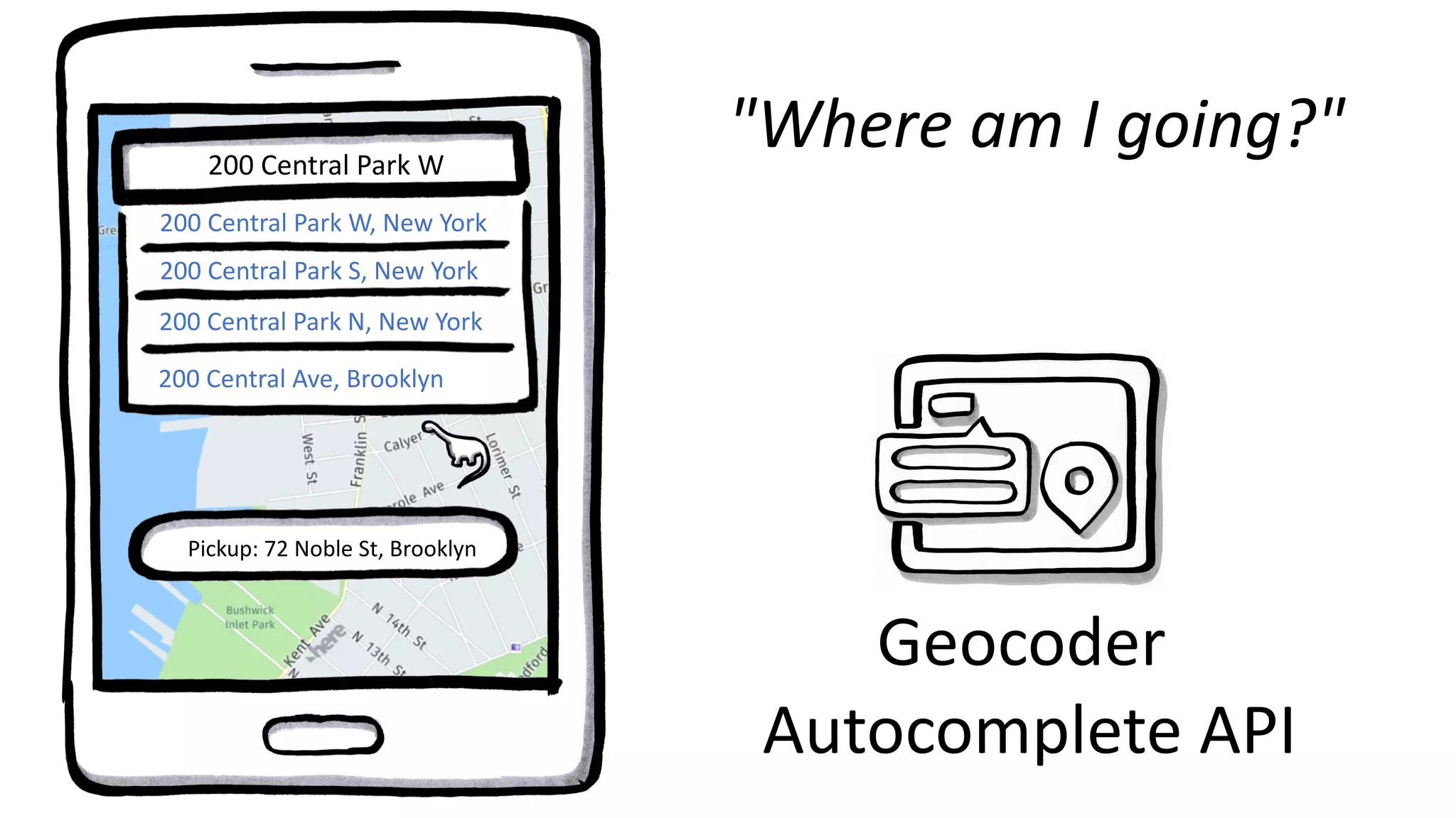 Geocoder
Autocomplete API
200 Central Park W
Pickup: 72 Noble St, Brooklyn
200 Central Park W, New York
200 Central Park S, New York
200 Central Park N, New York
200 Central Ave, Brooklyn
"Where am I going?"
 
