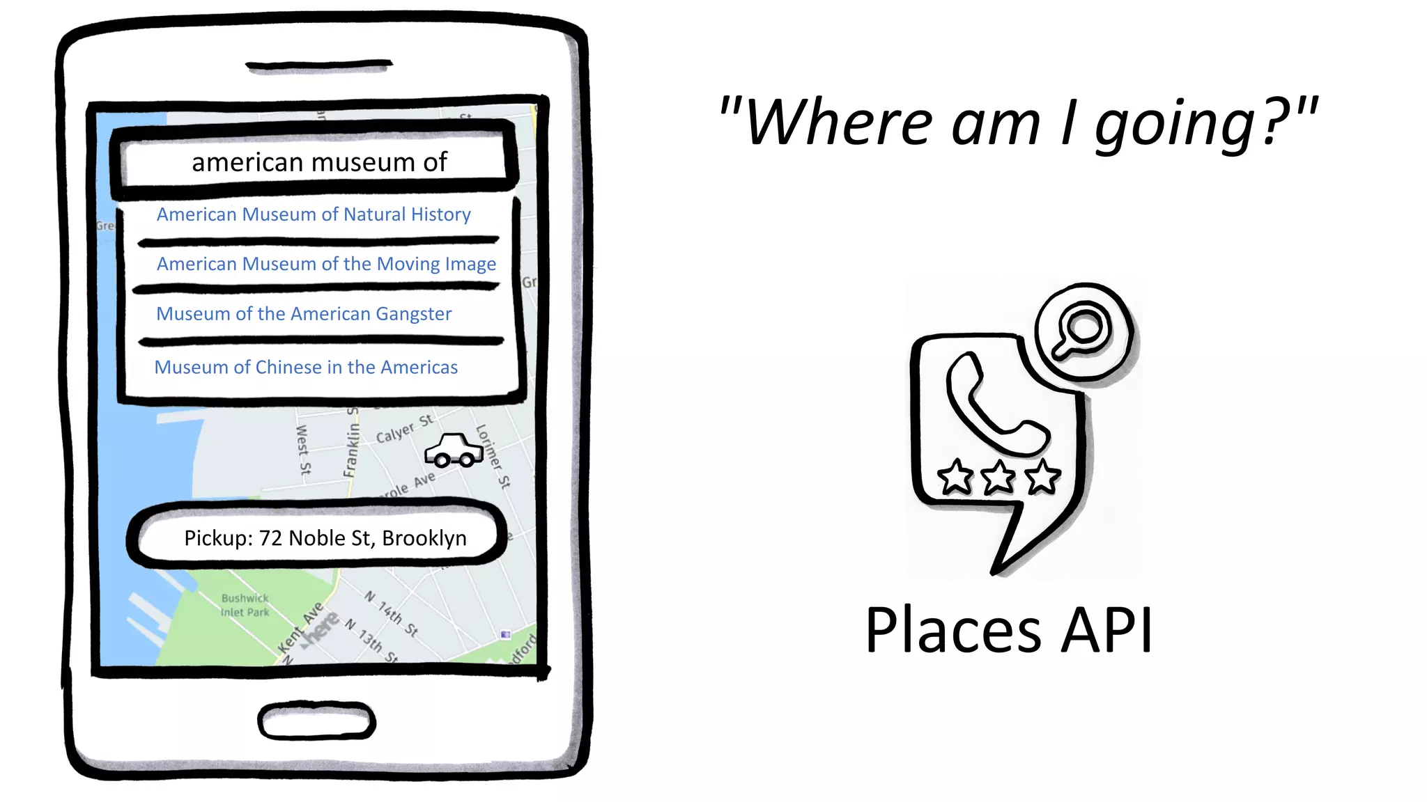 Places API
american museum of
Pickup: 72 Noble St, Brooklyn
American Museum of Natural History
American Museum of the Moving Image
Museum of the American Gangster
Museum of Chinese in the Americas
"Where am I going?"
 