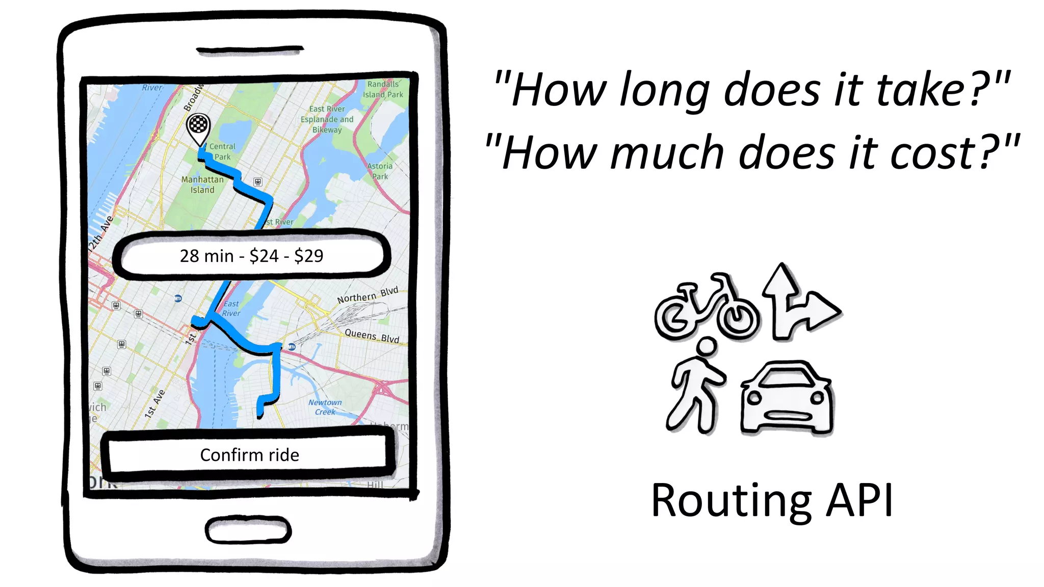 Routing API
"How long does it take?"
"How much does it cost?"
Confirm ride
28 min - $24 - $29
 