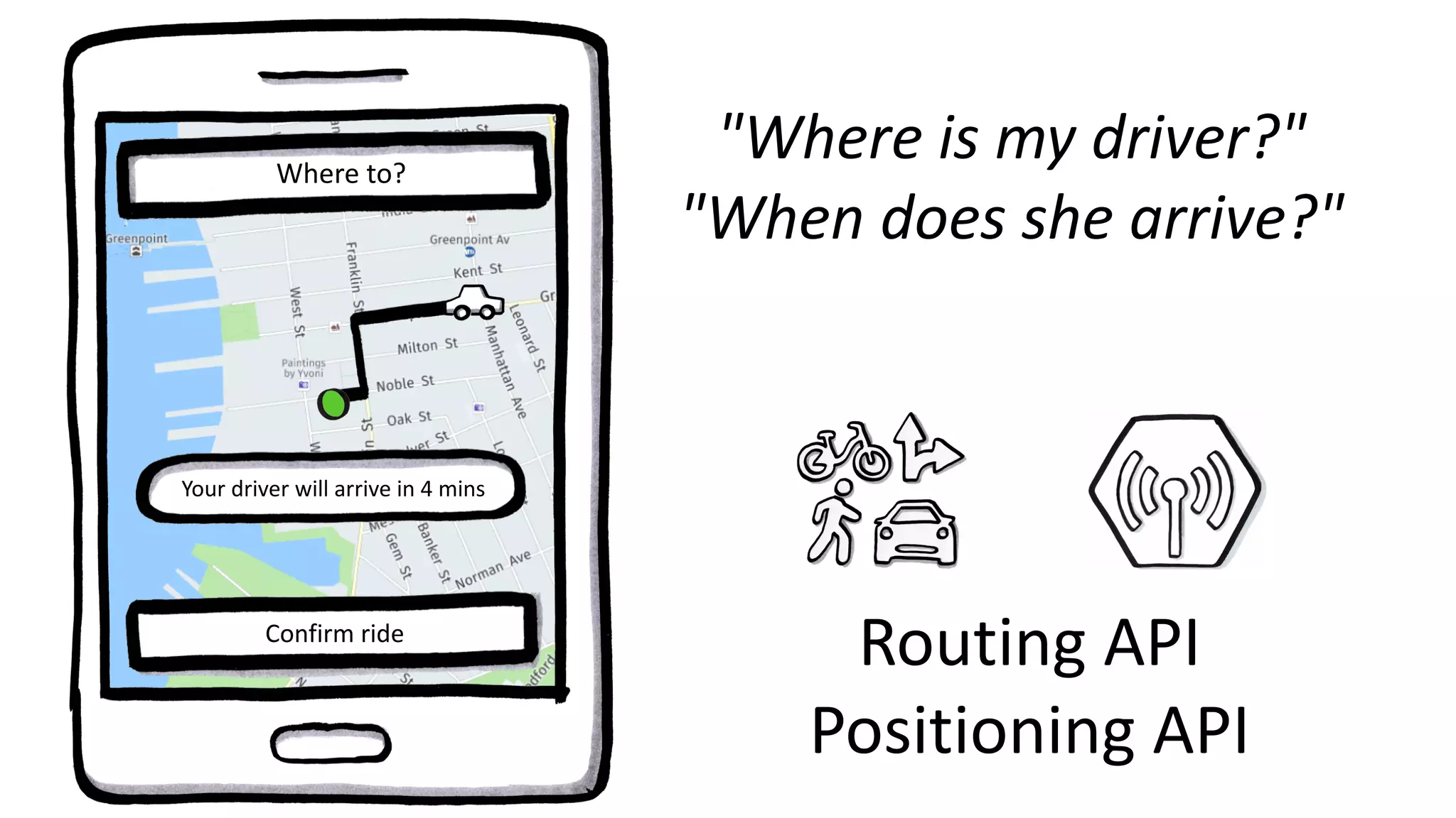 Routing API
Positioning API
"Where is my driver?"
"When does she arrive?"
Where to?
Your driver will arrive in 4 mins
Confirm ride
 