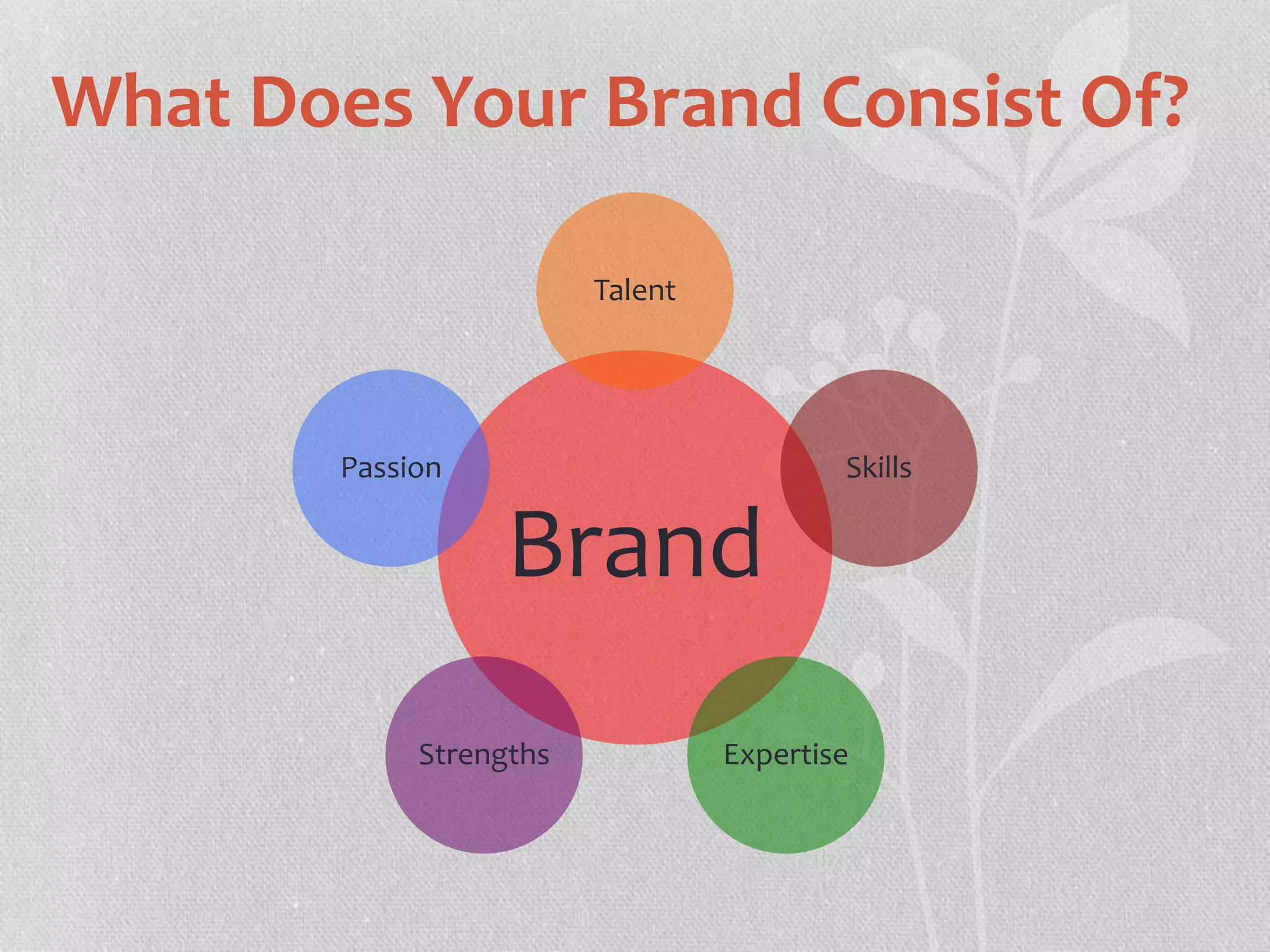 What Does Your Brand Consist Of? 
Talent 
Brand 
Skills 
Passion 
Strengths Expertise 
 