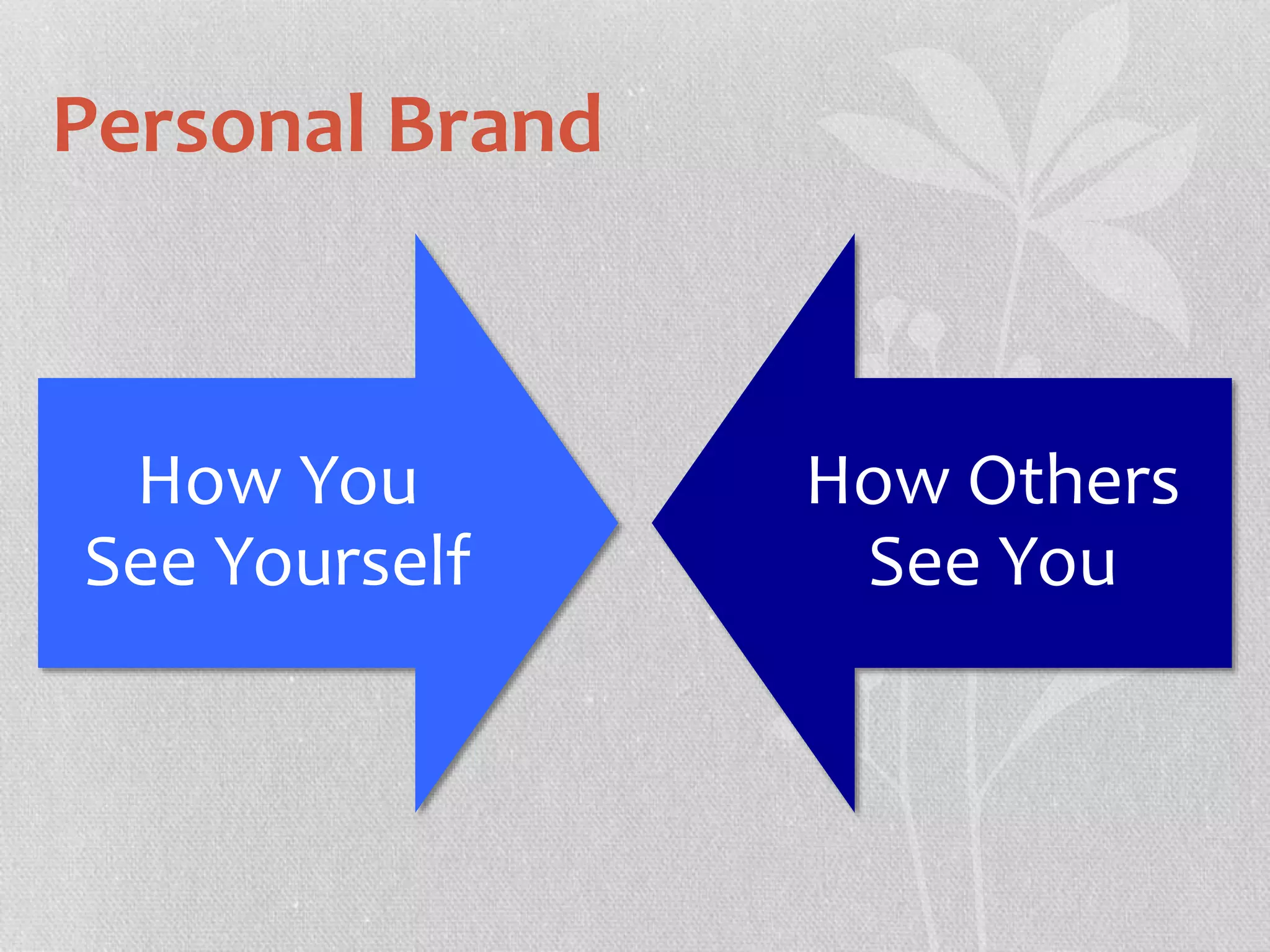 Personal Brand 
How You 
See Yourself 
How Others 
See You 
 