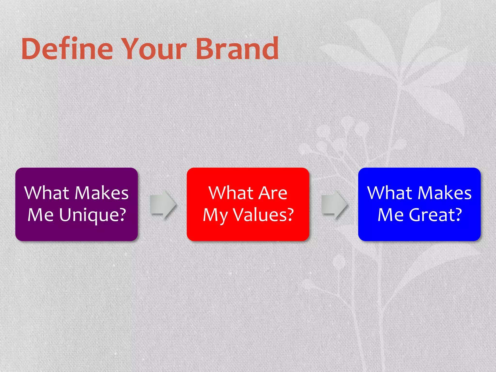 Define Your Brand 
What Makes 
Me Unique? 
What Are 
My Values? 
What Makes 
Me Great? 
 