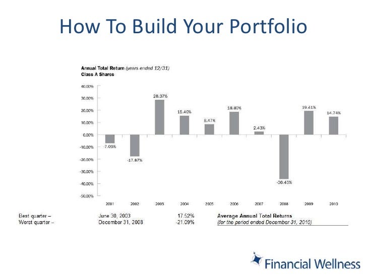 How to Build an Investment Portfolio