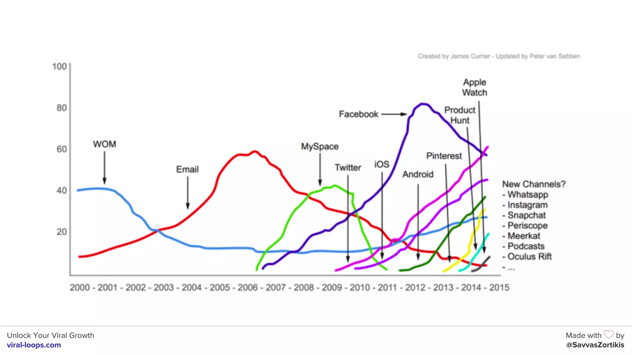 Unlock Your Viral Growth
viral-loops.com
Made with by
@SavvasZortikis
 