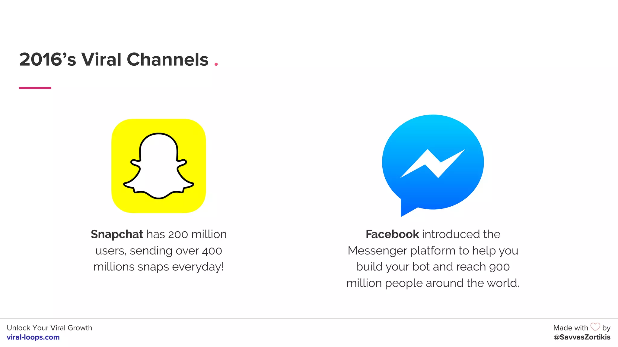 Unlock Your Viral Growth
viral-loops.com
Made with by
@SavvasZortikis
2016’s Viral Channels .
Snapchat has 200 million
users, sending over 400
millions snaps everyday!
Facebook introduced the
Messenger platform to help you
build your bot and reach 900
million people around the world.
 