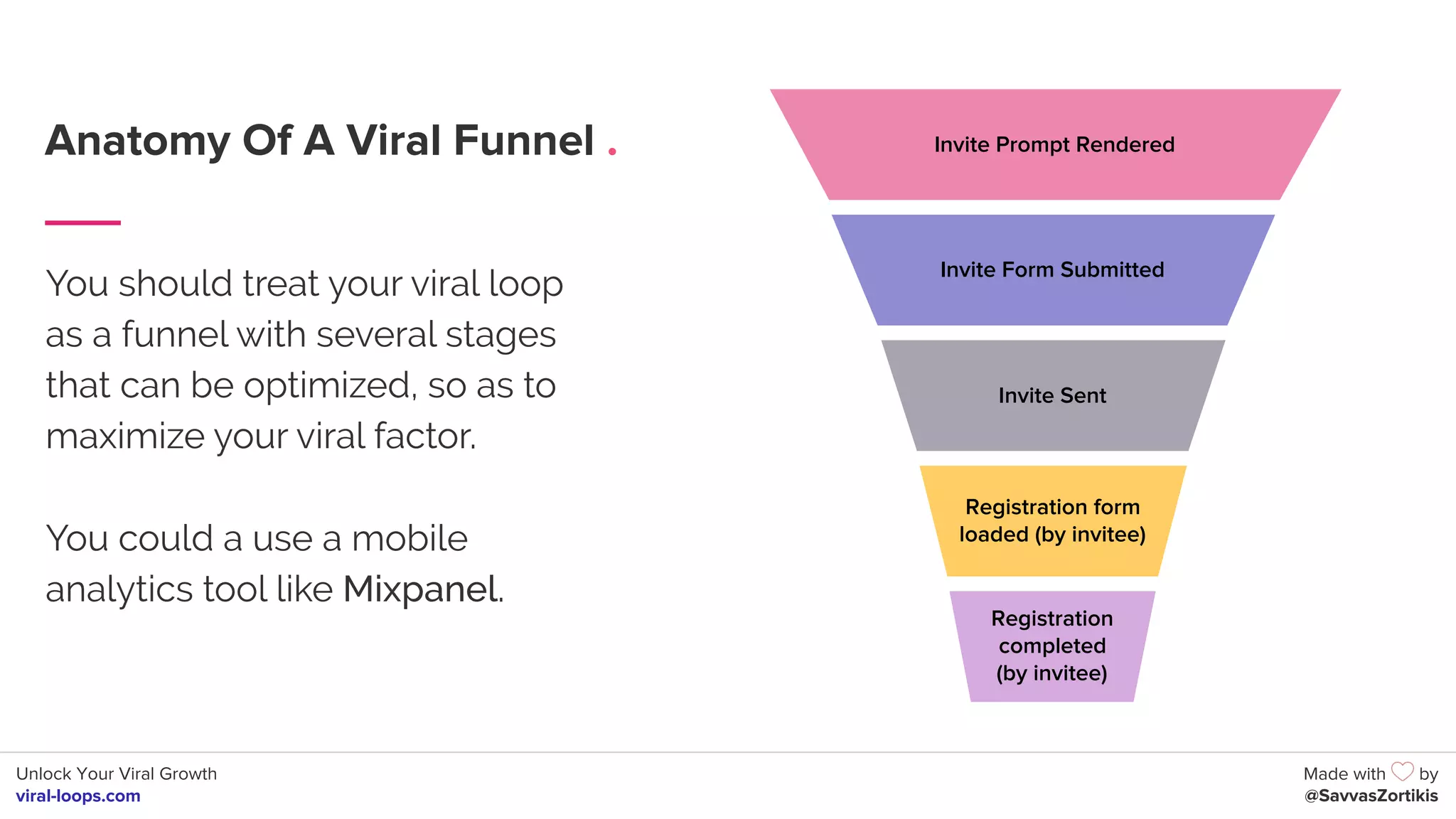 Unlock Your Viral Growth
viral-loops.com
Made with by
@SavvasZortikis
Anatomy Of A Viral Funnel .
You should treat your viral loop
as a funnel with several stages
that can be optimized, so as to
maximize your viral factor.
You could a use a mobile
analytics tool like Mixpanel.
Invite Prompt Rendered
Invite Form Submitted
Invite Sent
Registration form
loaded (by invitee)
Registration
completed
(by invitee)
 