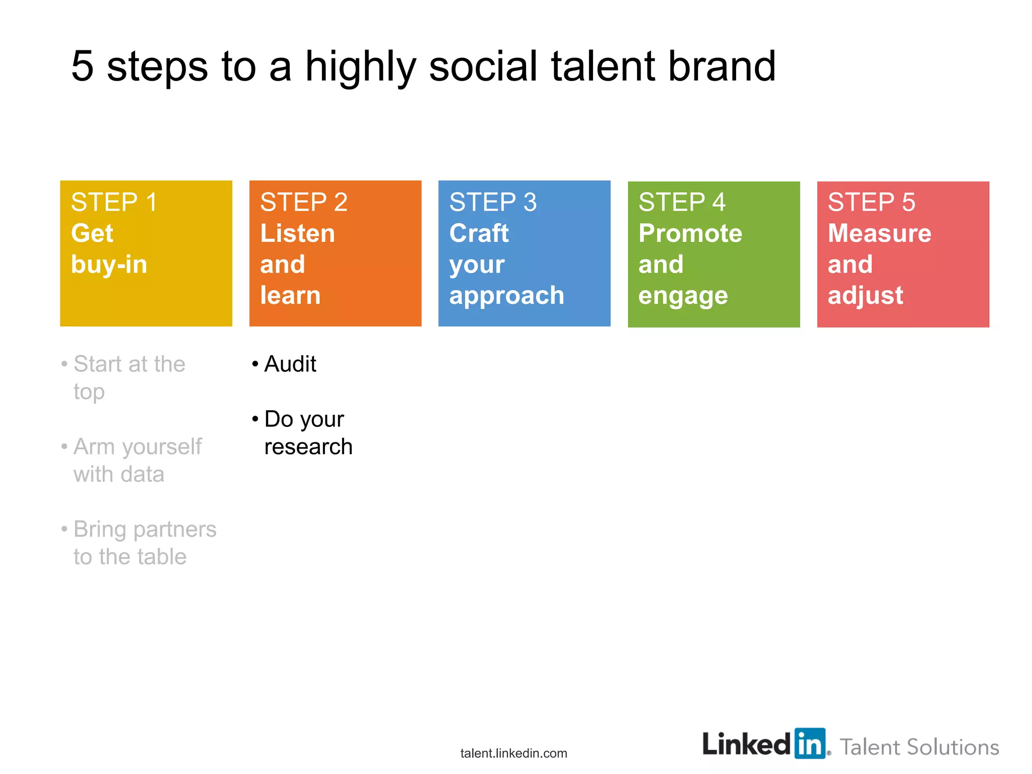 5 steps to a highly social talent brand
STEP 1
Get
buy-in

• Start at the
top
• Arm yourself
with data

STEP 2
Listen
and
learn

STEP 3
Craft
your
approach

• Audit

• Do your
research

• Bring partners
to the table

talent.linkedin.com

STEP 4
Promote
and
engage

STEP 5
Measure
and
adjust

 