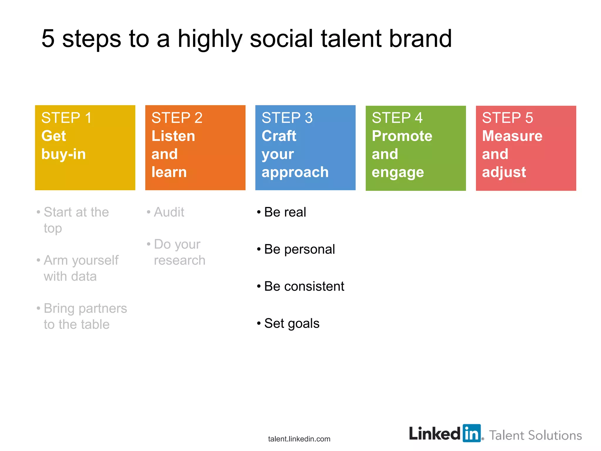 5 steps to a highly social talent brand
STEP 1
Get
buy-in

• Start at the
top
• Arm yourself
with data
• Bring partners
to the table

STEP 2
Listen
and
learn

STEP 3
Craft
your
approach

• Audit

• Be real

• Do your
research

• Be personal
• Be consistent
• Set goals

talent.linkedin.com

STEP 4
Promote
and
engage

STEP 5
Measure
and
adjust

 