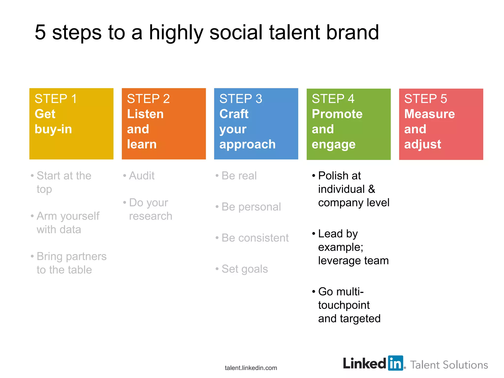 5 steps to a highly social talent brand
STEP 1
Get
buy-in

• Start at the
top
• Arm yourself
with data
• Bring partners
to the table

STEP 2
Listen
and
learn

STEP 3
Craft
your
approach

• Audit

• Be real

• Do your
research

• Be personal
• Be consistent
• Set goals

STEP 4
Promote
and
engage
• Polish at
individual &
company level
• Lead by
example;
leverage team

• Go multitouchpoint
and targeted

talent.linkedin.com

STEP 5
Measure
and
adjust

 