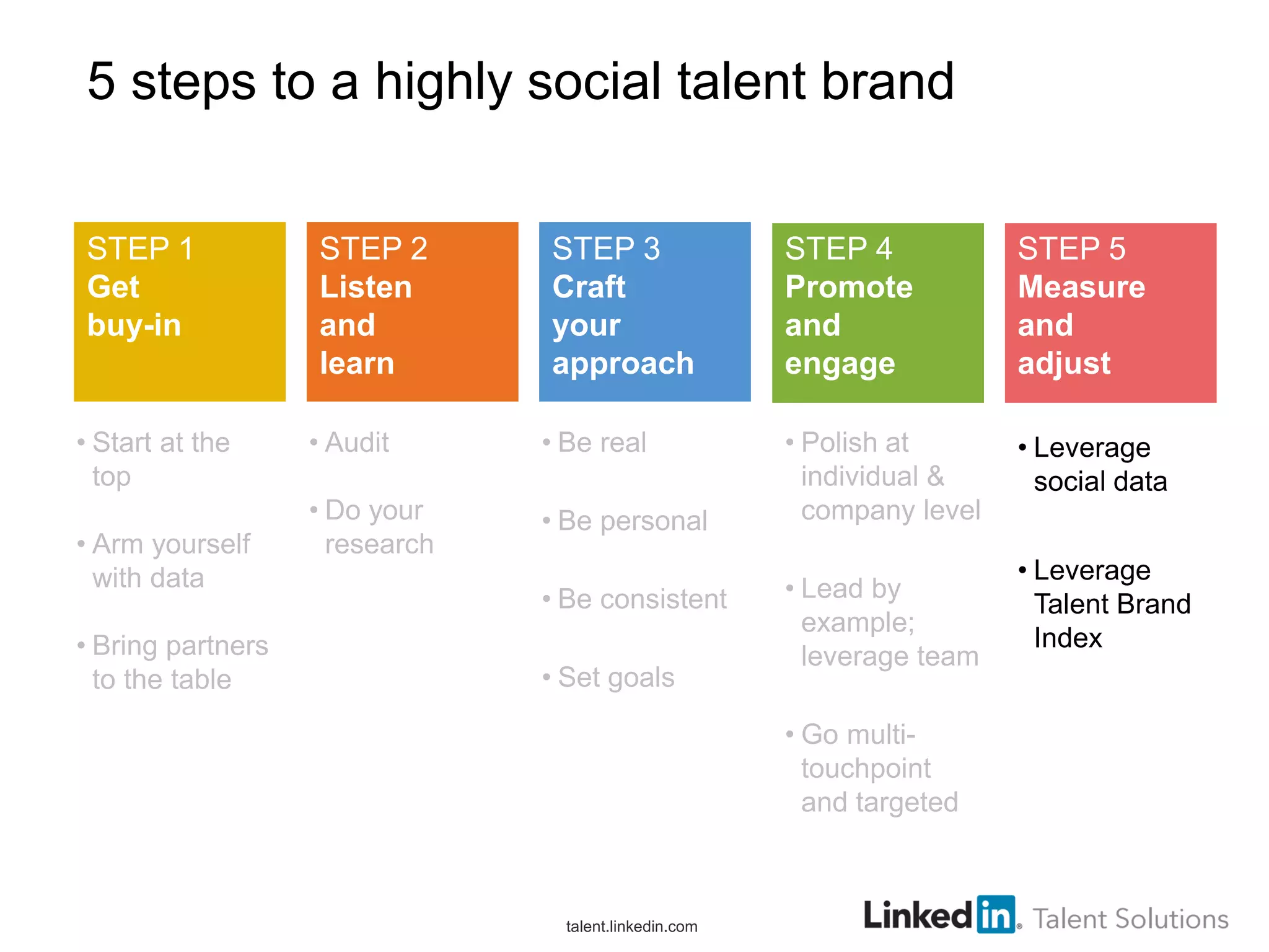5 steps to a highly social talent brand
STEP 1
Get
buy-in

• Start at the
top
• Arm yourself
with data
• Bring partners
to the table

STEP 2
Listen
and
learn

STEP 3
Craft
your
approach

• Audit

• Be real

• Do your
research

• Be personal
• Be consistent
• Set goals

STEP 4
Promote
and
engage

STEP 5
Measure
and
adjust

• Polish at
individual &
company level

• Leverage
social data

• Lead by
example;
leverage team

• Go multitouchpoint
and targeted

talent.linkedin.com

• Leverage
Talent Brand
Index

 