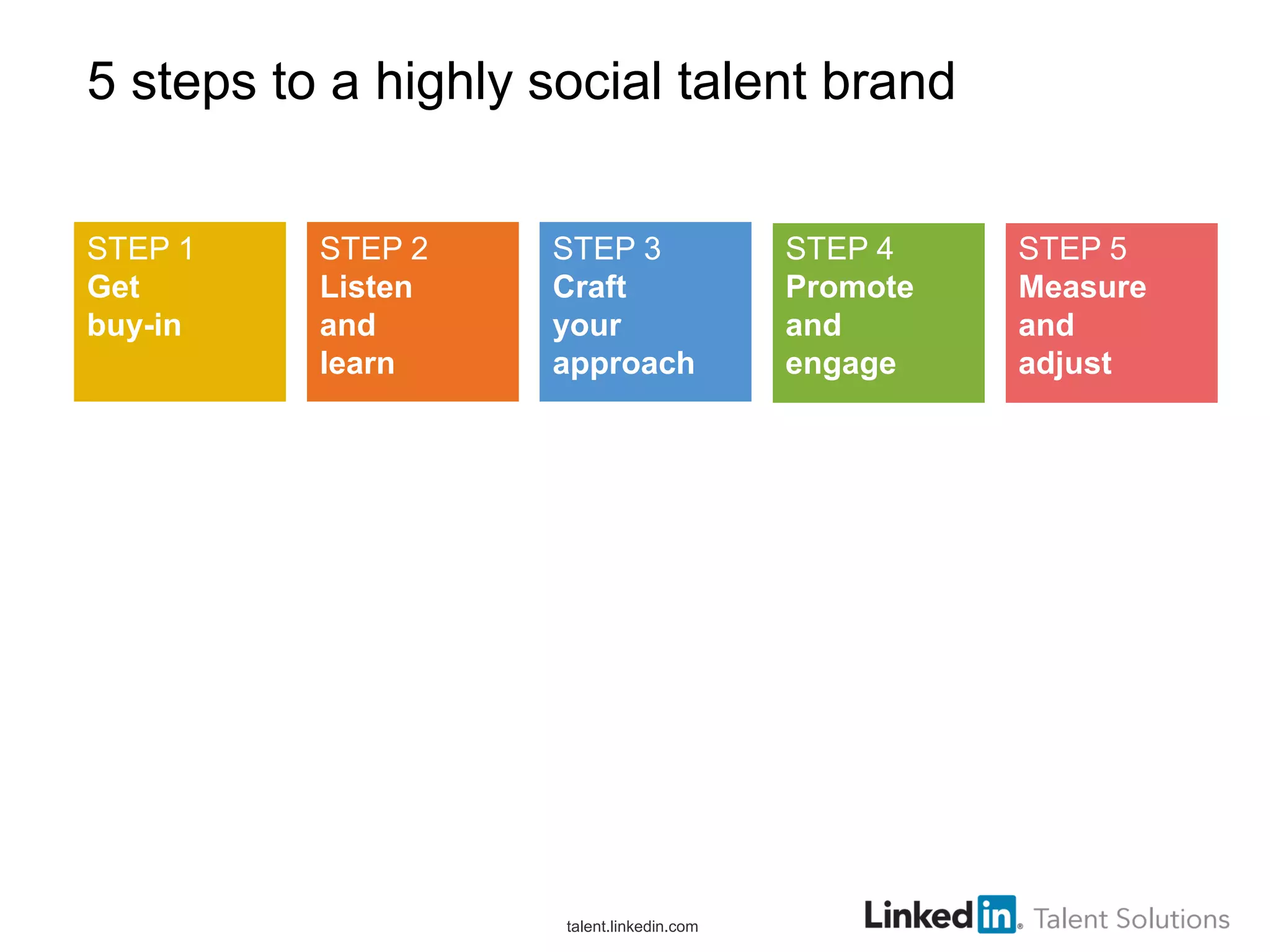 5 steps to a highly social talent brand
STEP 1
Get
buy-in

STEP 2
Listen
and
learn

STEP 3
Craft
your
approach

talent.linkedin.com

STEP 4
Promote
and
engage

STEP 5
Measure
and
adjust

 