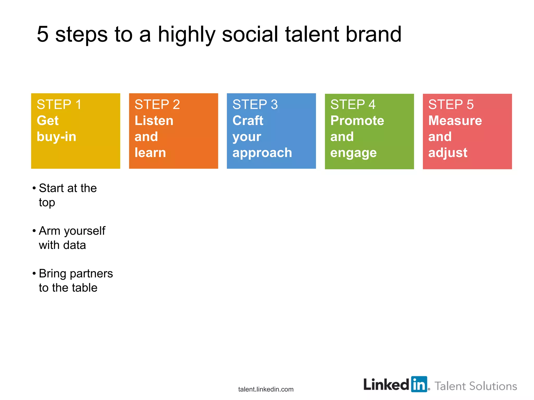 5 steps to a highly social talent brand
STEP 1
Get
buy-in

STEP 2
Listen
and
learn

STEP 3
Craft
your
approach

• Start at the
top
• Arm yourself
with data
• Bring partners
to the table

talent.linkedin.com

STEP 4
Promote
and
engage

STEP 5
Measure
and
adjust

 