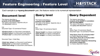 Feature Engineering : Feature Level
Document level Query level Query Dependent
This feature describes a
property of the DO...