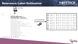 Relevance Label Estimation
3 qid:1 0:3.4 1:0.7 2:1.5 3:0
2 qid:1 0:5.0 1:0.4 2:1.3 3:0
0 qid:1 0:2.4 1:0.7 2:1.5 3:1
1 qid...