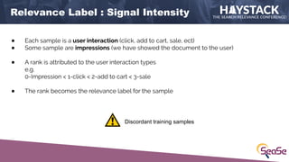 Relevance Label : Signal Intensity
Discordant training samples
● Each sample is a user interaction (click, add to cart, sa...