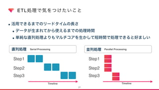 直列処理 並列処理
Timeline
Step1
Step3
Step2
Step1
Step3
Step2
Timeline
Serial Processing Parallel Processing
ETL処理で気をつけたいこと
•活用できるまでのリードタイムの長さ
•データが生まれてから使えるまでの処理時間
•単純な直列処理よりもマルチコアを生かして短時間で処理できると好ましい
21
 