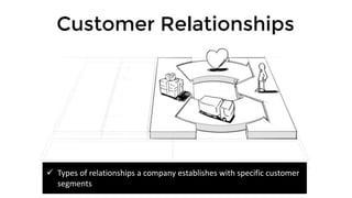  Types of relationships a company establishes with specific customer
segments
 