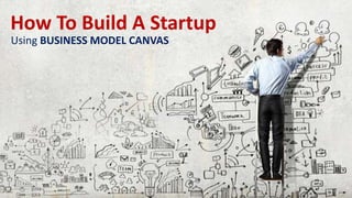 How To Build A Startup
Using BUSINESS MODEL CANVAS
 