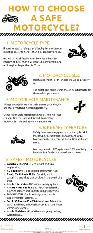 HOW TO CHOOSE
A SAFE
MOTORCYCLE?
1. MOTORCYCLE TYPE
2. MOTORCYCLE SIZE 
SOURCES: 
https://visual.ly/5-worlds-safest-motorcycles
http://www.cheatsheet.com/automobiles/7-new-motorcycles-with-innovative-safety-features.html/?a=viewall
https://www.titlemax.com/diy-motorcycle-maintenance/
If you are new to riding, a smaller, lighter motorcycle
might be easier to handle than a larger, heavier one.
In 2013, 47 % of fatal crashes involved bikes with
engines of 1000 cc or less, while 31 % involved bikes
with engines larger than 1400 ccs.
Height and weight of the motor should be properly
set.
The clutch and brake levers should be adjusted to fit
the reach of your hands.  
3. MOTORCYCLE MAINTENANCE
Always do a quick pre-ride walk around your bike, to
see that everything is working perfectly. 
Other motorcycle maintenance: Oil change, Air filter
change, Tire pressure and thread, Lubricating
motorcycle chain and Battery maintenance. 
4. BIKE SAFETY FEATURE
Safety improves every year on a motorcycle: ABS
system, Self-canceling turn systems, Airbags,
Motorcycle stability control, Radial tires and much
more. 
Motorcycles with ABS system are 37% less likely to be
involved in a fatal crash than those without.
5. SAFEST MOTORCYCLES
Yamaha V Star 250 - Light weight and small
engine size, ...
HD Road King - Reflex linked brakes with ABS.
Ducati Multistrada D-Air - Special jacket
containing an airbag that deploys in the event of a
crash. 
Honda Interstate - ABS system, airbag system, ...
Victory Cross Roads 8-Ball - lower seat height,
superior balance and smooth-riding suspension
BMW R1200RT - 3 ABS settings, 4 automatic
stability control settings, ...
Suzuki V-Strom 650 ABS Adventure - Adjustable
seat, radial tires, a slip-resistant seat, a road freeze
warning indicator, ...
Honda Fireblade  - Predictive emergency braking
system (PEBS).
 