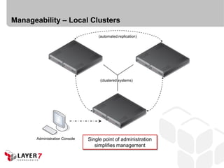 Manageability – Local Clusters

                                   (automated replication)




                                    (clustered systems)




      Administration Console   Single point of administration
                                  simplifies management
 