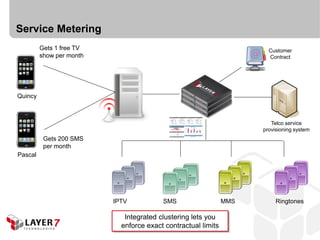 Service Metering
         Gets 1 free TV                                                Customer
         show per month                                                Contract




Quincy



                                                                        Telco service
                                                                     provisioning system
          Gets 200 SMS
          per month
Pascal




                          IPTV           SMS                   MMS        Ringtones

                             Integrated clustering lets you
                            enforce exact contractual limits
 