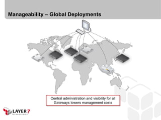 Manageability – Global Deployments




               Central administration and visibility for all
                Gateways lowers management costs
 