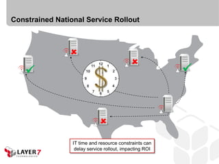 Constrained National Service Rollout



                
                                            
                                                        



                             
                 IT time and resource constraints can
                  delay service rollout, impacting ROI
 