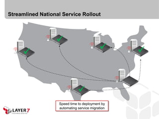 Streamlined National Service Rollout




                  
                                                 
     



                              
                   Speed time to deployment by
                   automating service migration
 