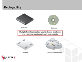 Deployability




                Hardware                           Software

           Multiple form factors allow you to choose a solution
              that matches your budget and requirements




                  VMware                      Amazon Machine Image
 