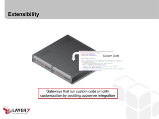 Extensibility




                                                       Custom Code




                    Gateways that run custom code simplify
                customization by avoiding appserver integration
 