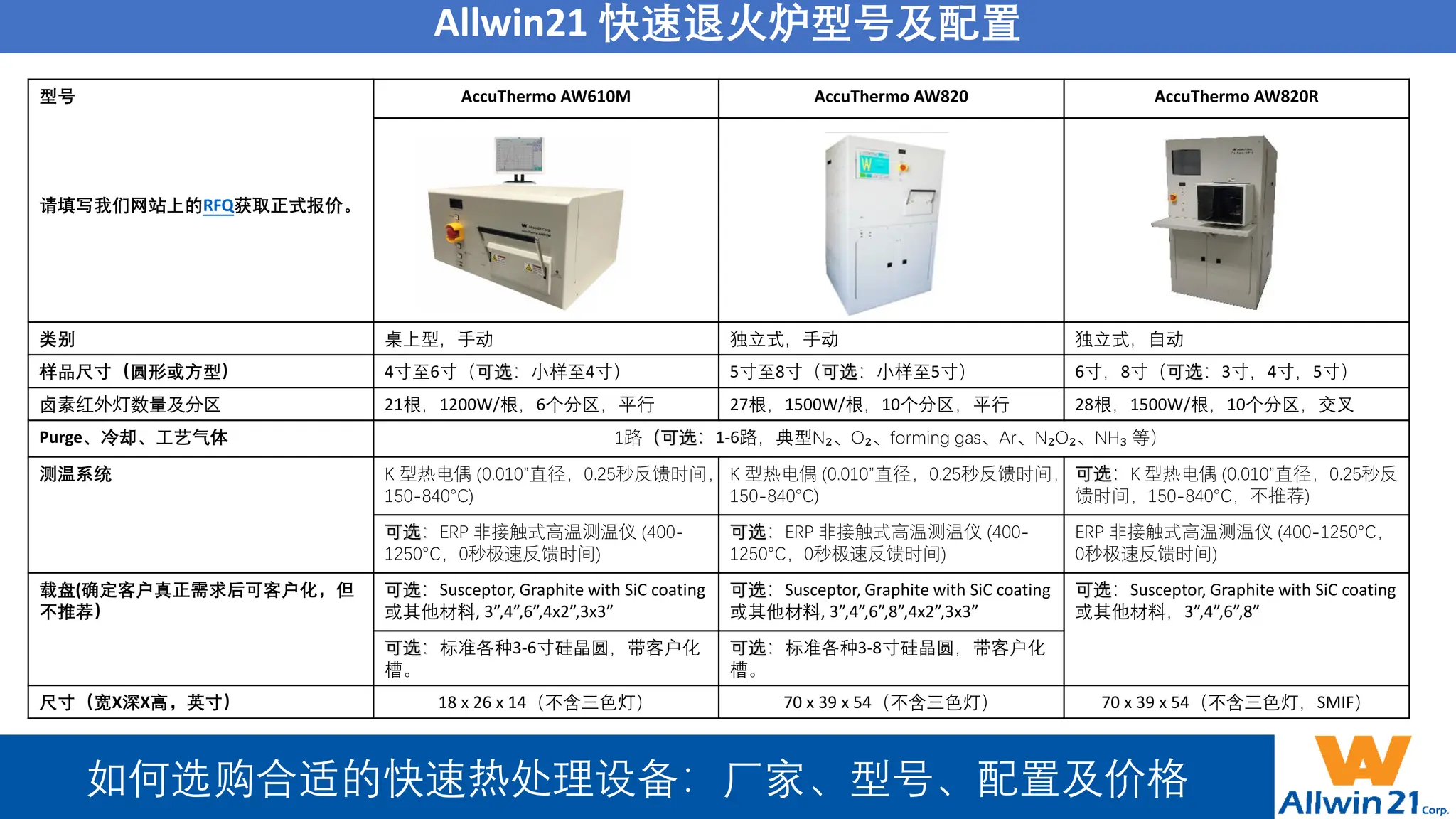 How to buy a suitable Rapid Thermal Processor | PDF