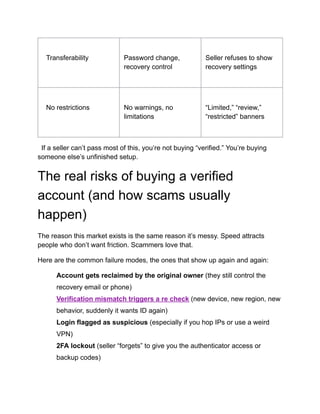 Transferability Password change,
recovery control
Seller refuses to show
recovery settings
No restrictions No warnings, no
limitations
“Limited,” “review,”
“restricted” banners
If a seller can’t pass most of this, you’re not buying “verified.” You’re buying
someone else’s unfinished setup.
The real risks of buying a verified
account (and how scams usually
happen)
The reason this market exists is the same reason it’s messy. Speed attracts
people who don’t want friction. Scammers love that.
Here are the common failure modes, the ones that show up again and again:
​
​ Account gets reclaimed by the original owner (they still control the
recovery email or phone)
​
​ Verification mismatch triggers a re check (new device, new region, new
behavior, suddenly it wants ID again)
​
​ Login flagged as suspicious (especially if you hop IPs or use a weird
VPN)
​
​ 2FA lockout (seller “forgets” to give you the authenticator access or
backup codes)
 