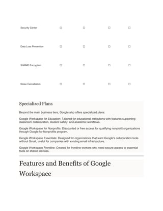Security Center ❌ ❌ ❌ ✅
Data Loss Prevention ❌ ❌ ❌ ✅
S/MIME Encryption ❌ ❌ ❌ ✅
Noise Cancellation ❌ ❌ ❌ ✅
Specialized Plans
Beyond the main business tiers, Google also offers specialized plans:
Google Workspace for Education: Tailored for educational institutions with features supporting
classroom collaboration, student safety, and academic workflows.
Google Workspace for Nonprofits: Discounted or free access for qualifying nonprofit organizations
through Google for Nonprofits program.
Google Workspace Essentials: Designed for organizations that want Google's collaboration tools
without Gmail, useful for companies with existing email infrastructure.
Google Workspace Frontline: Created for frontline workers who need secure access to essential
tools on shared devices.
Features and Benefits of Google
Workspace
 