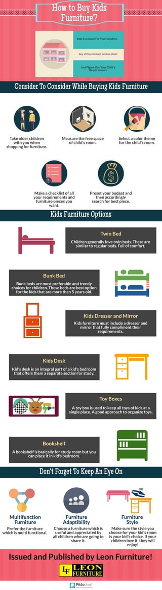 How to buy kids furniture? 