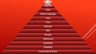 Expertise
Years
Native Language
Price
Time
Estimate
NDA
Sample
References
Availability
Flexibility
Customized Solution
 