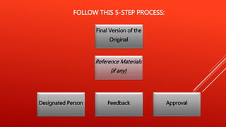 FOLLOW THIS 5-STEP PROCESS:
Final Version of the
Original
Designated Person Feedback Approval
Reference Materials
(if any)
 