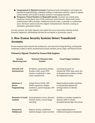 ● Compromised & Hijacked Accounts: Existing accounts belonging to real traders are
hijacked through phishing, credential stuffing, or infostealer malware, wiped of original
contact details, and resold on darknet markets or messaging channels.
● Temporary Virtual Numbers & Disposable Emails: Accounts are created using
temporary virtual phone lines (VoIP) and burner email domains. When multi-factor
authentication (MFA) prompts, withdrawal security codes, or periodic re-verifications
occur, the buyer cannot access the original communications channels, causing an
immediate, permanent lockout.
In every scenario, the trader deposits real capital into an account tied to identity records,
biometric signatures, and banking rails they do not legally or technically control.
2. How Exness Security Systems Detect Transferred
Accounts
Exness employs multi-layered risk architecture, real-time device fingerprinting, and dynamic
compliance audits to detect unauthorized account transfers, proxy usage, and financial fraud.
Telemetry Signals Tracked by Exness Risk Engines
Security
Monitoring Layer
Technical Telemetry Data
Tracked
Fraud Trigger Condition
Network & IP
Infrastructure
IP address, Autonomous System
Number (ASN), proxy/VPN
markers, residential vs. data
center classification
Accessing accounts via
commercial VPNs, data center IPs,
or dynamic proxy subnets outside
the registered country
Hardware &
Device
Fingerprinting
Unique Device GUIDs, GPU
WebGL signatures, display
resolution, system language, CPU
core counts
Rapid hardware profile switching
or mismatched regional OS
settings relative to identity
records
Biometric & Facial
Analysis
Facial geometry vectors, dynamic
liveness checks, reverse image
matching
Inability to complete mandatory
dynamic selfie re-checks
prompted during high-risk actions
Financial &
Withdrawal
Deposit velocity, withdrawal
method changes, trade execution
Large trading deposits or
withdrawal requests immediately
 