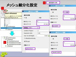 メッシュ細分化設定
変更箇所（例）
3
1
101
2
 