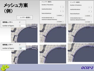 メッシュ方案
（例）
105
 