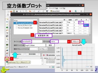 空力係数プロット
2
3
4
1
107
5
変更箇所（例）
 