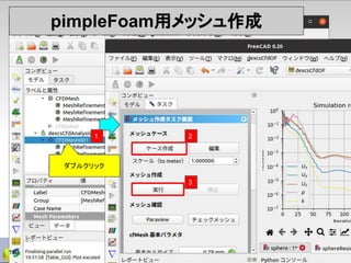 pimpleFoam用メッシュ作成
2
3
1
110
ダブルクリック
 
